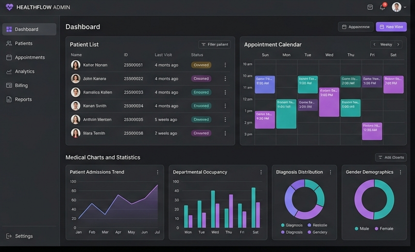 Healthcare Dashboard